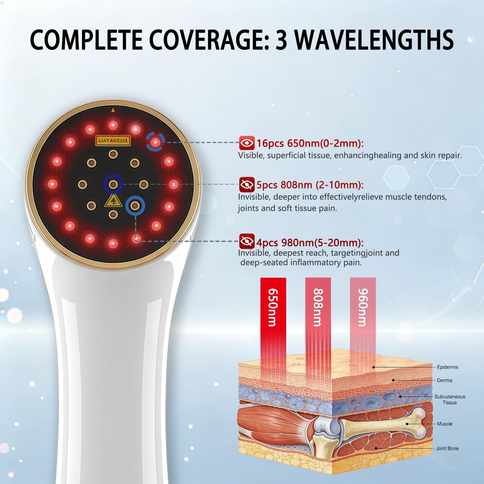Eixio 25-diode light array